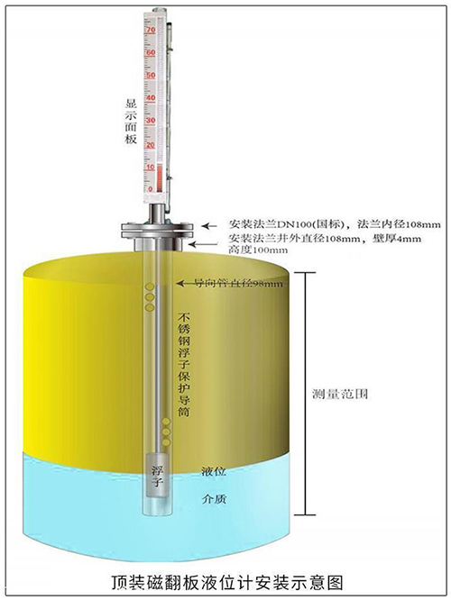 丙烷液位计顶装式安装示意图