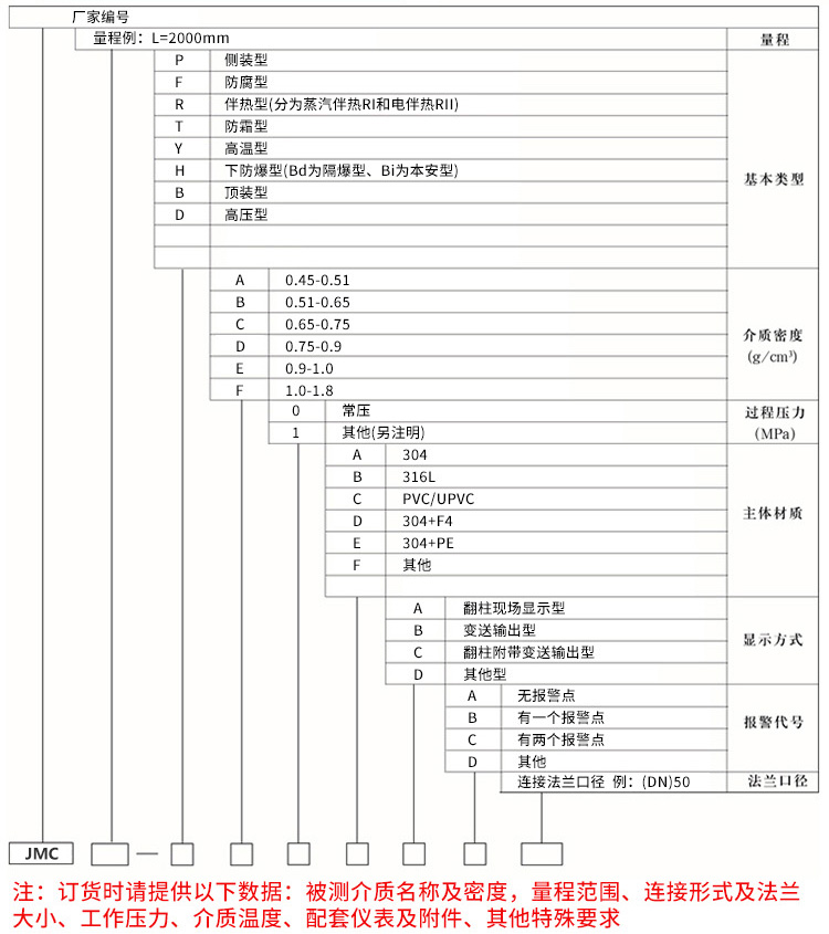 丙烷液位计规格选型表