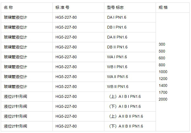 玻璃管浮子液位计规格型号表