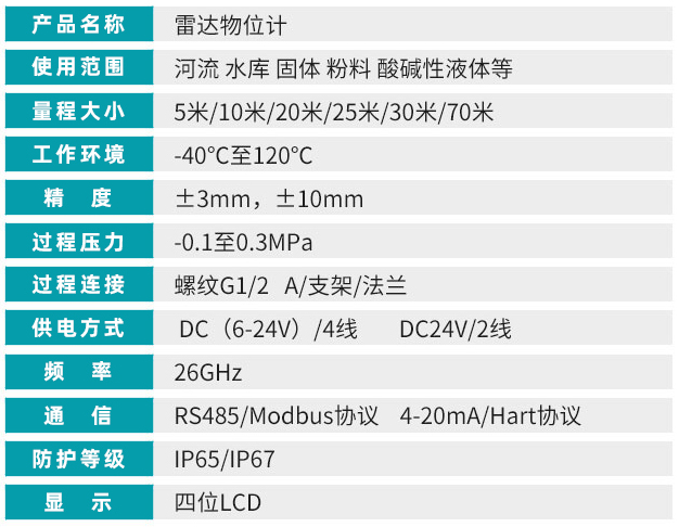 雷达液位变送器技术参数对照表