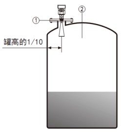 雷达波液位计储罐安装示意图