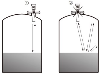 导波杆式雷达液位计储罐错误安装示意图