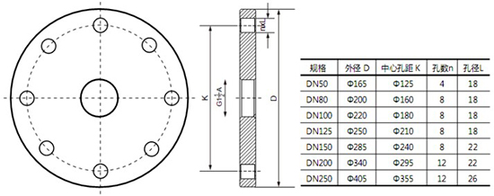 雷达波液位计法兰尺寸选型图