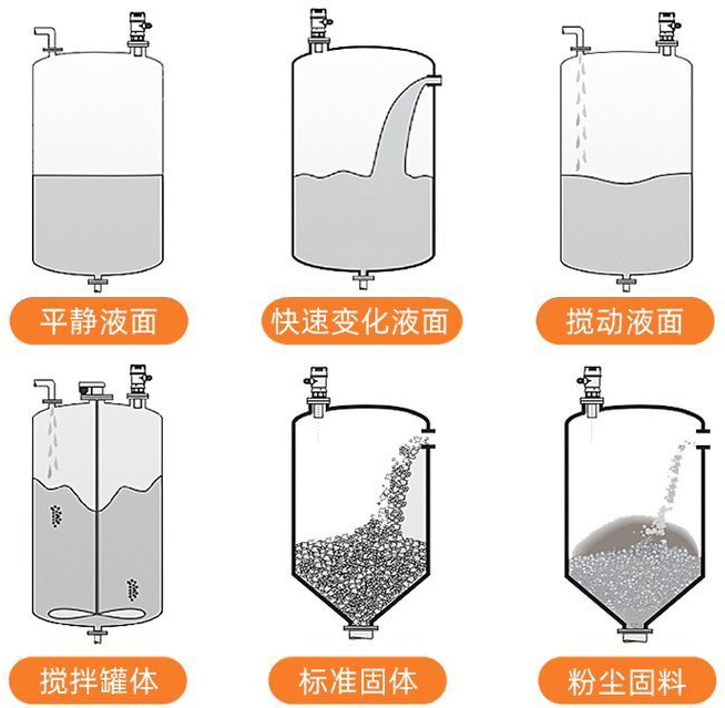 油罐超声波液位计安装示意图