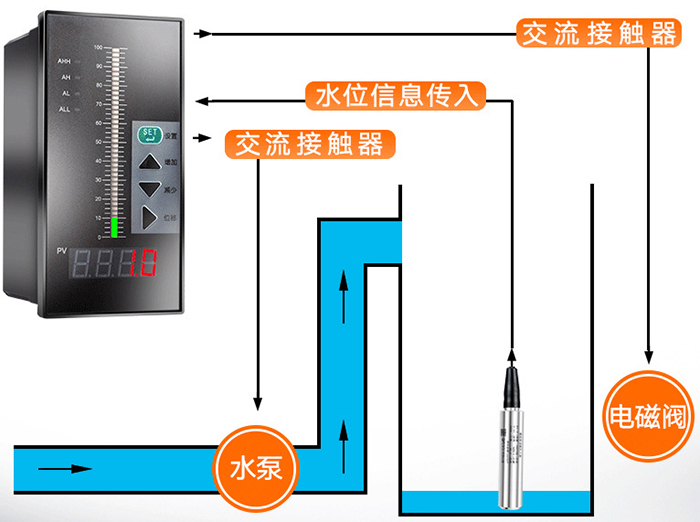 缆式投入式液位计工作原理图