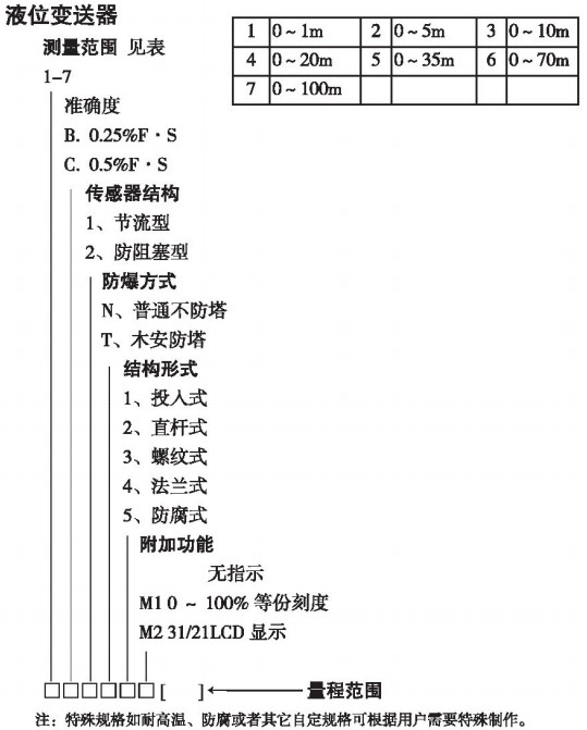 杆式液位变送器规格选型表