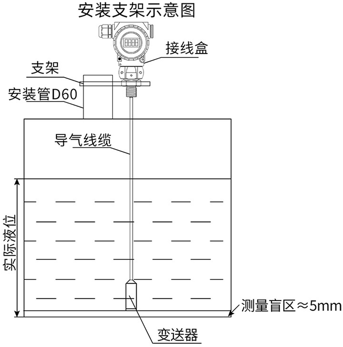 水箱投入式液位计支架安装示意图