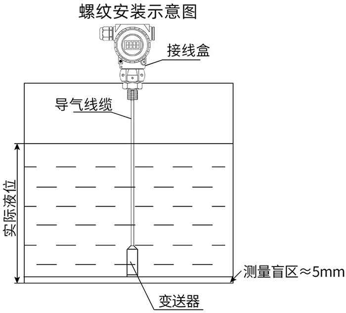 缆式投入式液位计螺纹安装示意图