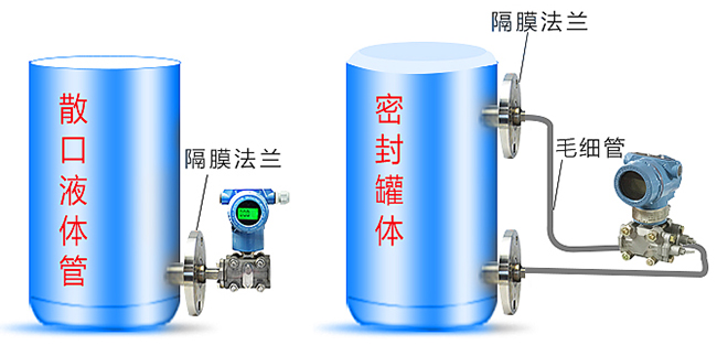 液体差压变送器罐体安装示意图