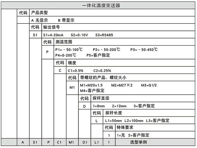 螺纹温度变送器规格选型表