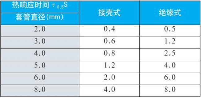 wrnk热电偶热响应时间对照表