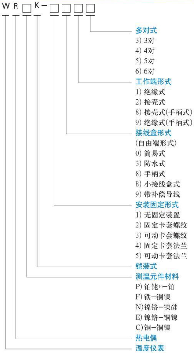 多点式热电偶选型对照表