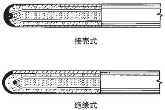 铠装热电偶测量端结构图