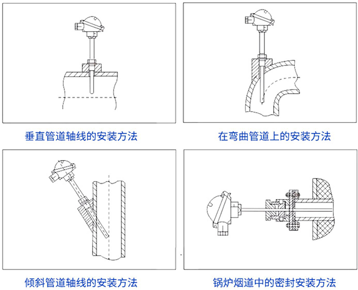 铠装热电偶安装方法示意图