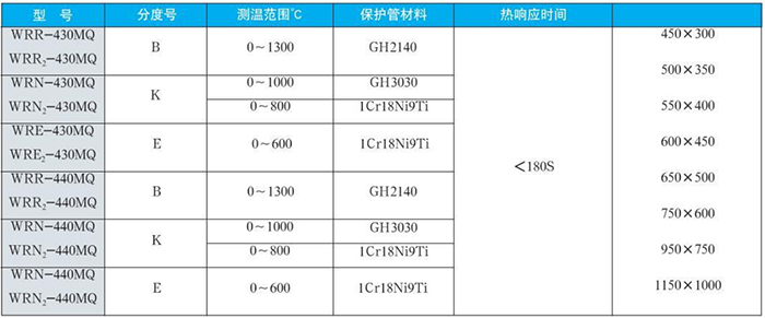 耐磨切断热电偶规格型号对照表