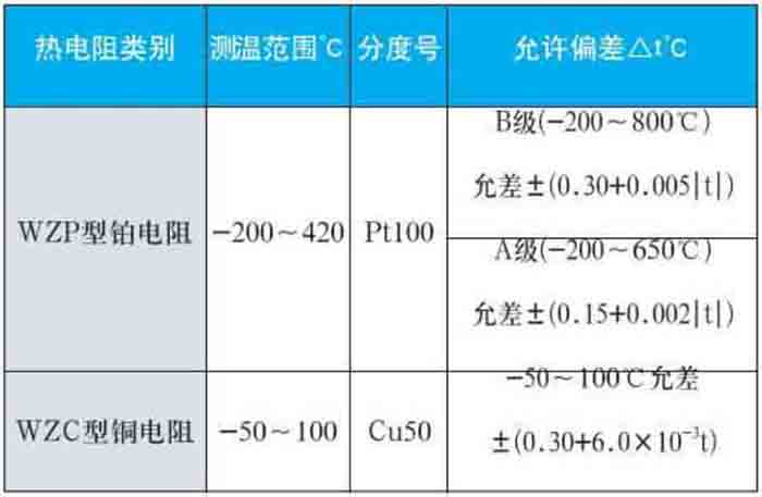 防水热电阻测量范围对照表