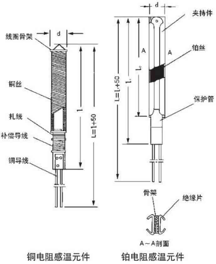 防水热电阻工作原理图