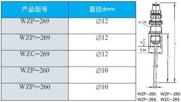 卡箍式热电阻260/269直径型号对照表