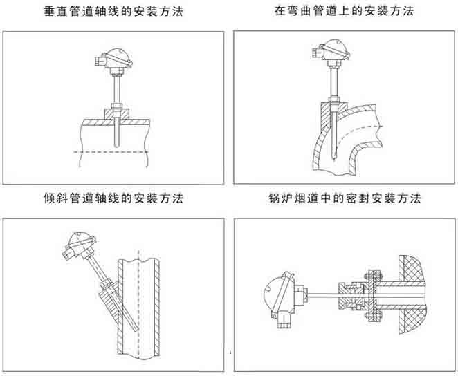 防水热电阻安装示意图