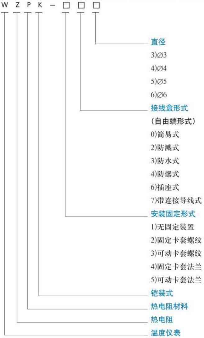 表面贴片热电阻规格选型表