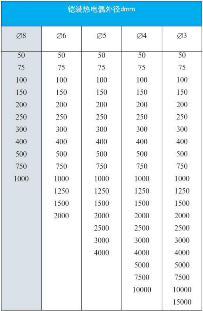 防爆热电阻尺寸表