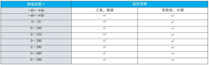 不锈钢双金属温度计测温范围对照表