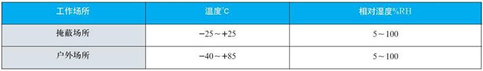 双金属温度计工作大气条件对照表