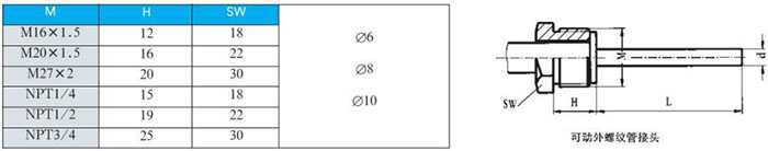 热套式双金属温度计可动外螺纹管接头尺寸图