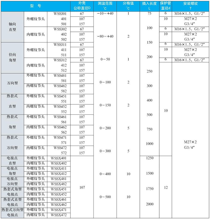 法兰式双金属温度计测量范围对照表