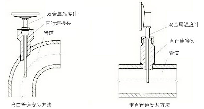 耐震双金属温度计正确安装示意图