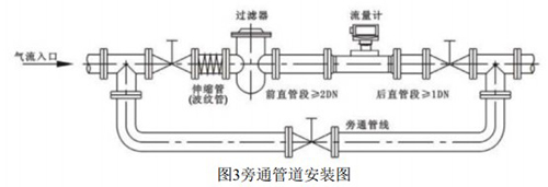 二氧化碳流量计安装方式图