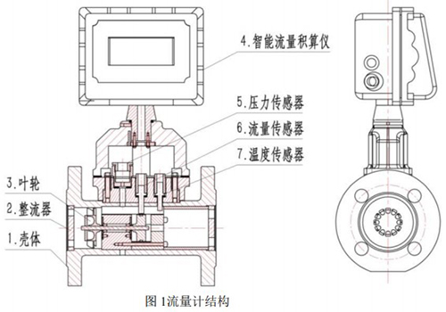 煤气流量计结构图