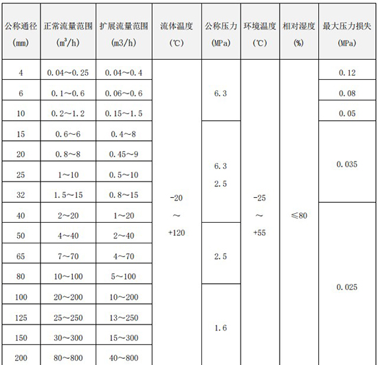 冷却好色先生APP官网入口下载苹果口径流量范围表