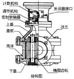 树脂流量计结构图