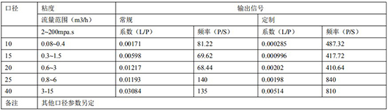 智能椭圆齿轮流量计远传参数表