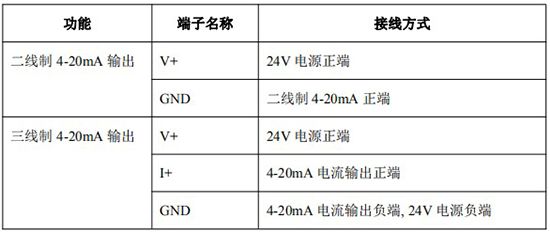 智能椭圆齿轮流量计4-20mA接线对照表