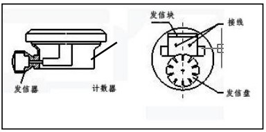 油罐车流量计防爆接线图