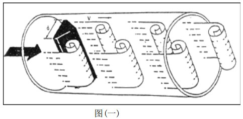 液体涡街流量计工作原理图