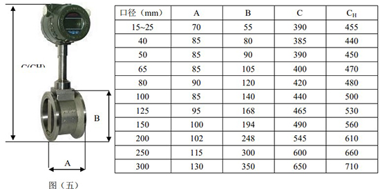 液体涡街流量计外形图
