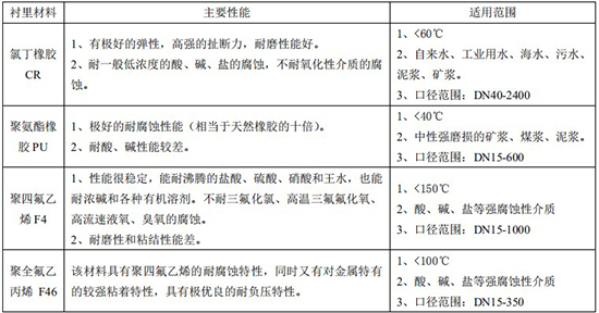 排好色先生APP官网入口下载苹果衬里材料对照表