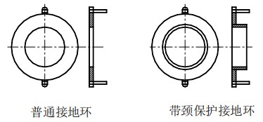 腐蚀性液体流量计接地环选择图