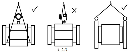 腐蚀性液体流量计正确吊装图