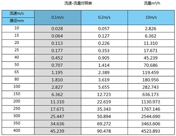 盐好色先生APP官网入口下载苹果口径流量对照表