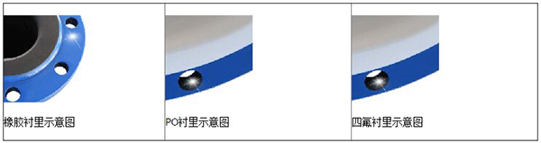 电磁好色先生APP官网入口下载苹果衬里材料分类图