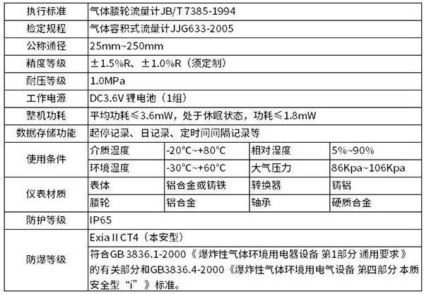 气体腰轮流量计技术参数对照表