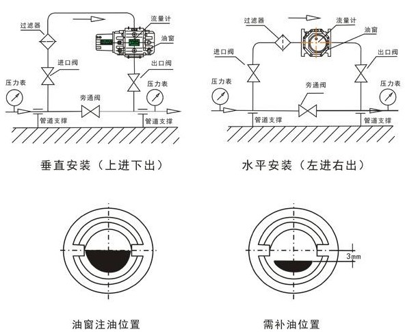 气体腰轮流量计安装要求图